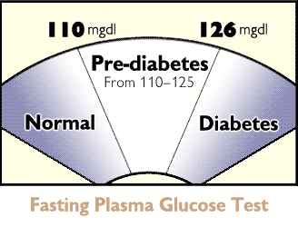 What is the normal fasting blood sugar level?